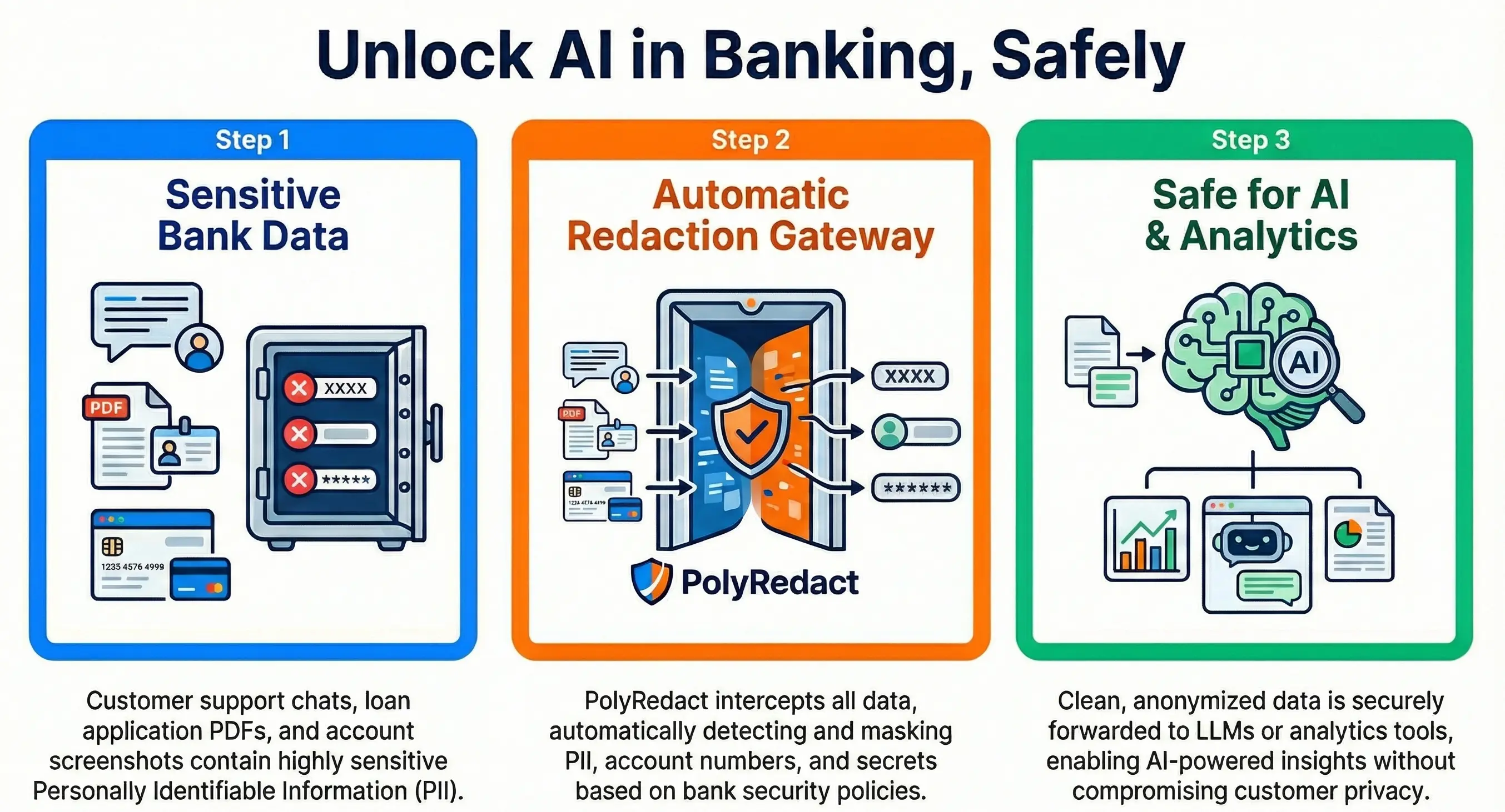 Banking UI showing obfuscated account information
