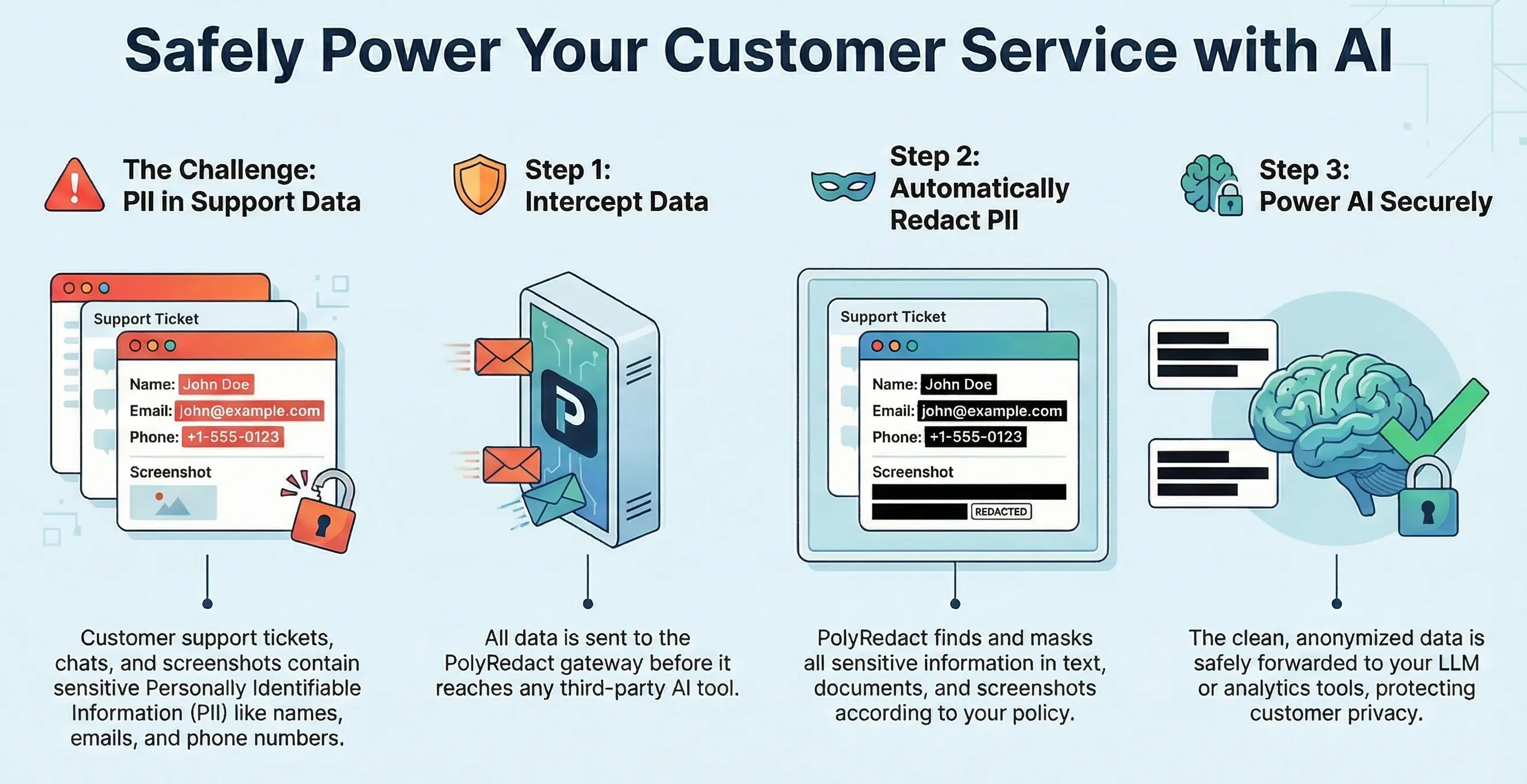 Customer service dashboard with redacted ticket details
