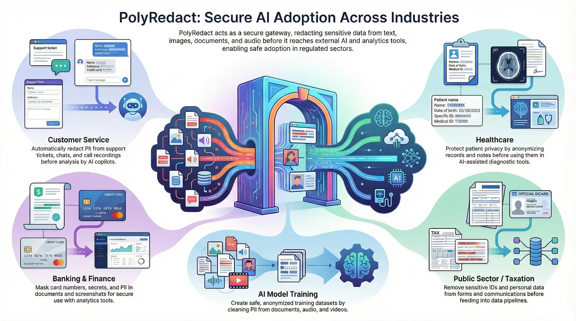 Solutions workflow diagram